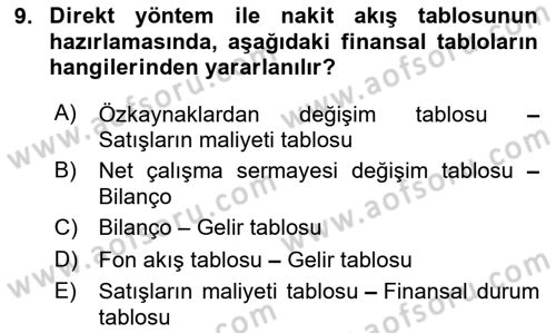 Mali Analiz Dersi 2025 - 2026 Yılı (Vize) Ara Sınav Soruları 9. Soru