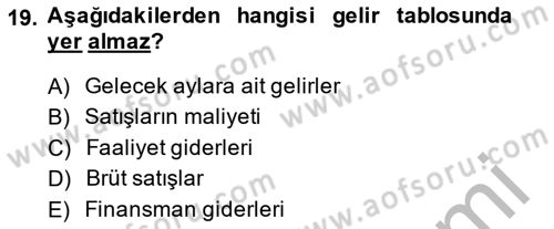 Dış Ticaret İşlemlerinin Muhasebeleştirilmesi Dersi 2014 - 2015 Yılı (Vize) Ara Sınav Soruları 19. Soru