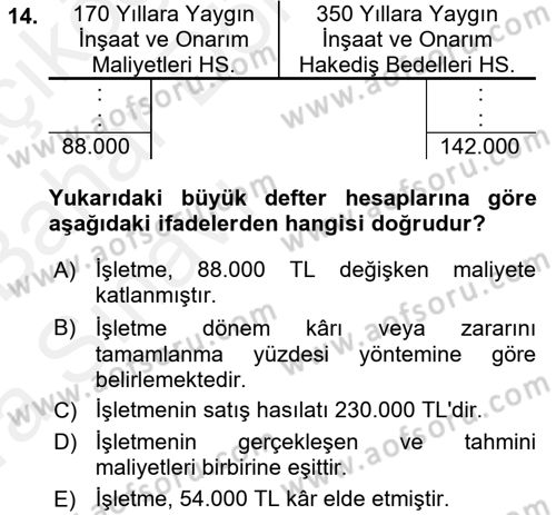 İnşaat ve Gayrimenkul Muhasebesi Dersi 2015 - 2016 Yılı (Vize) Ara Sınav Soruları 14. Soru