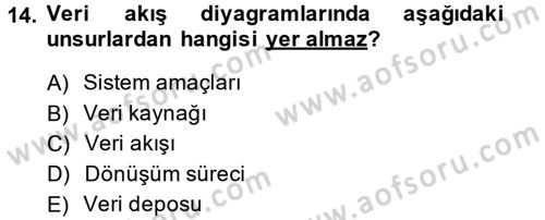 Muhasebede Bilgi Yönetimi Dersi 2013 - 2014 Yılı (Vize) Ara Sınav Soruları 14. Soru