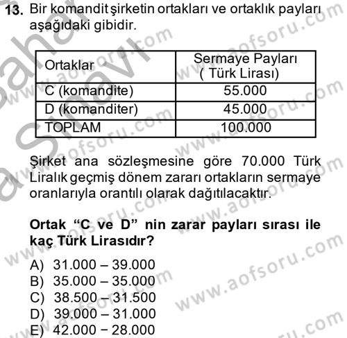 Şirketler Muhasebesi Dersi 2013 - 2014 Yılı (Vize) Ara Sınav Soruları 13. Soru