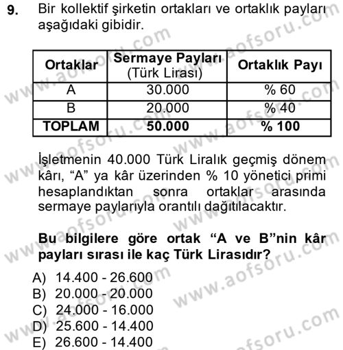 Şirketler Muhasebesi Dersi 2013 - 2014 Yılı (Vize) Ara Sınav Soruları 9. Soru