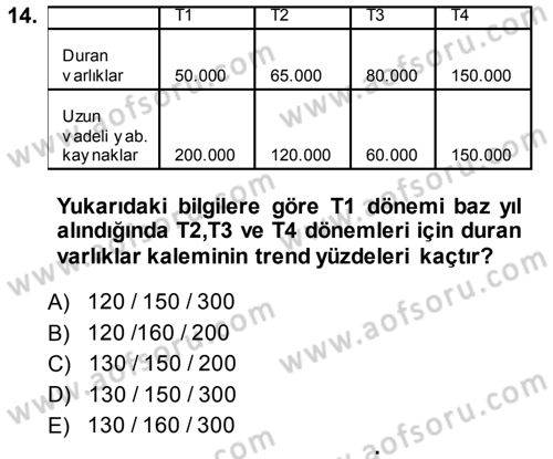Muhasebe Denetimi ve Mali Analiz Dersi 2013 - 2014 Yılı (Final) Dönem Sonu Sınav Soruları 14. Soru