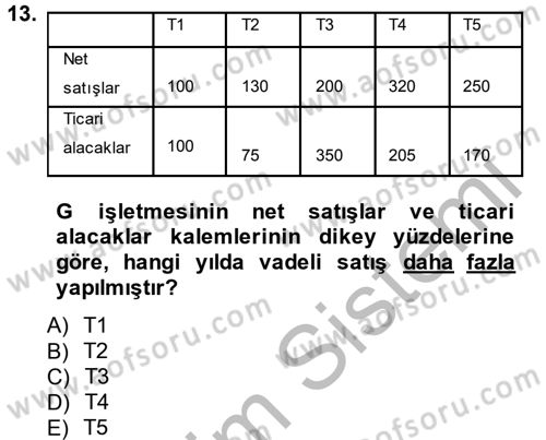 Muhasebe Denetimi ve Mali Analiz Dersi 2014 - 2015 Yılı (Final) Dönem Sonu Sınav Soruları 13. Soru