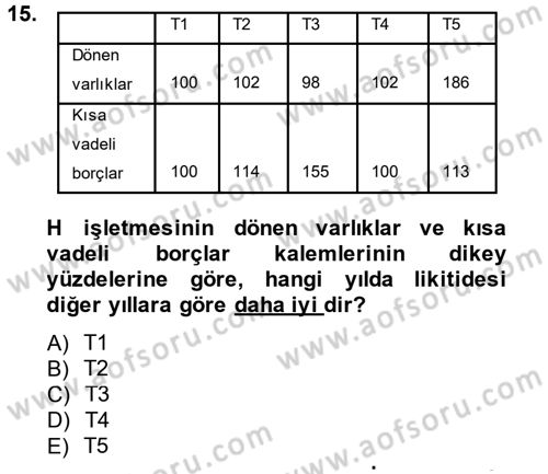 Muhasebe Denetimi ve Mali Analiz Dersi 2014 - 2015 Yılı (Final) Dönem Sonu Sınav Soruları 15. Soru