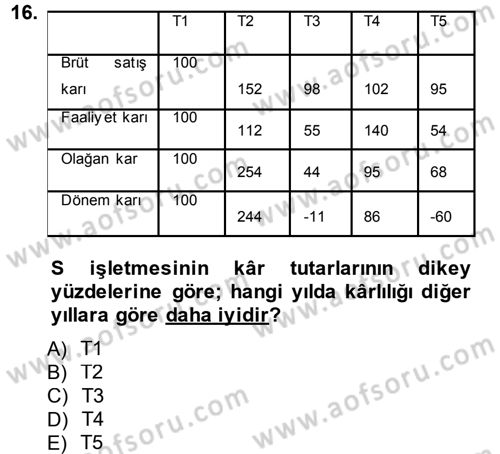 Muhasebe Denetimi ve Mali Analiz Dersi 2014 - 2015 Yılı (Final) Dönem Sonu Sınav Soruları 16. Soru