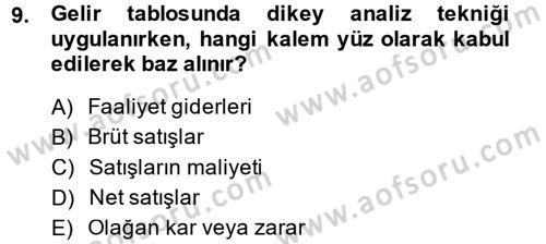 Muhasebe Denetimi ve Mali Analiz Dersi 2014 - 2015 Yılı (Final) Dönem Sonu Sınav Soruları 9. Soru