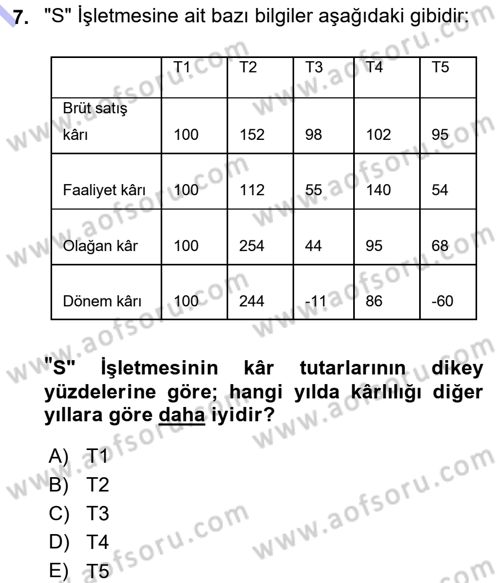 Muhasebe Denetimi ve Mali Analiz Dersi 2015 - 2016 Yılı (Final) Dönem Sonu Sınav Soruları 7. Soru