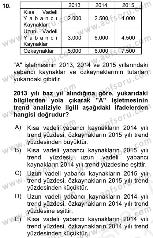 Muhasebe Denetimi ve Mali Analiz Dersi 2016 - 2017 Yılı (Final) Dönem Sonu Sınav Soruları 10. Soru