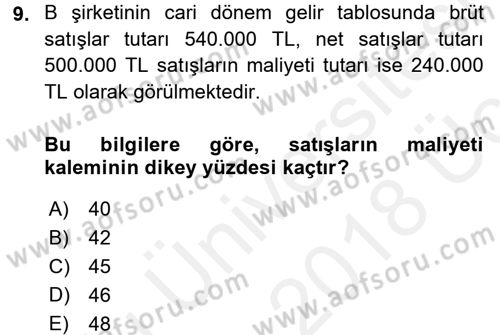 Muhasebe Denetimi ve Mali Analiz Dersi 2017 - 2018 Yılı 3 Ders Sınav Soruları 9. Soru