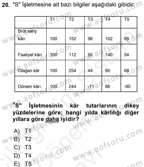 Muhasebe Denetimi ve Mali Analiz Dersi 2017 - 2018 Yılı (Final) Dönem Sonu Sınav Soruları 20. Soru