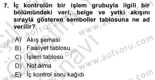 Muhasebe Denetimi Dersi 2019 - 2020 Yılı Yaz Okulu Sınav Soruları 7. Soru