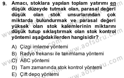 Maliyet Analizleri Dersi 2014 - 2015 Yılı (Vize) Ara Sınavı 9. Soru