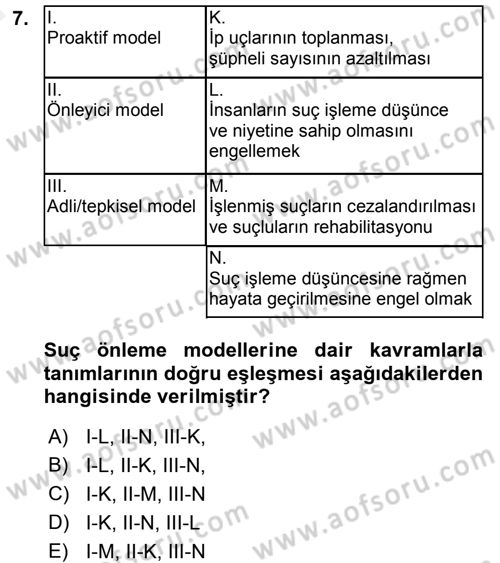 Suç Önleme Modelleri Dersi 2015 - 2016 Yılı (Vize) Ara Sınav Soruları 7. Soru