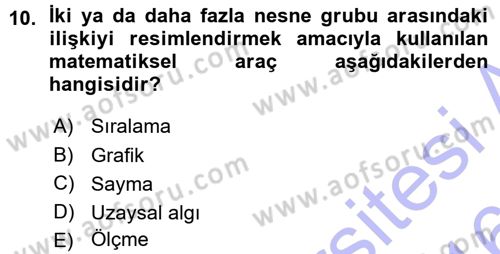 Okulöncesinde Matematik Eğitimi Dersi 2015 - 2016 Yılı (Vize) Ara Sınavı 10. Soru