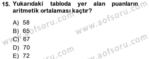 Ölçme Ve Değerlendirme Dersi 2014 - 2015 Yılı Tek Ders Sınav Soruları 15. Soru