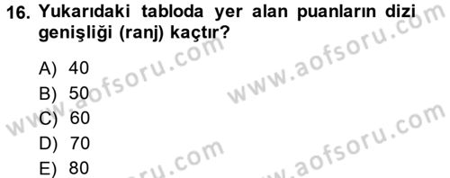 Ölçme Ve Değerlendirme Dersi 2014 - 2015 Yılı Tek Ders Sınav Soruları 16. Soru