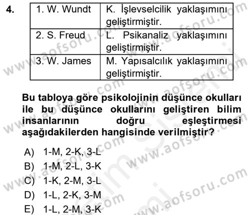 Psikoloji Dersi 2017 - 2018 Yılı (Final) Dönem Sonu Sınav Soruları 4. Soru