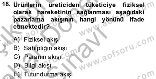 Sağlık Hizmetleri Pazarlaması Dersi 2013 - 2014 Yılı (Final) Dönem Sonu Sınav Soruları 18. Soru