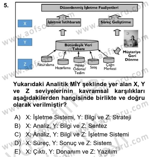 Müşteri İlişkileri Yönetimi Dersi 2021 - 2022 Yılı (Vize) Ara Sınav Soruları 5. Soru