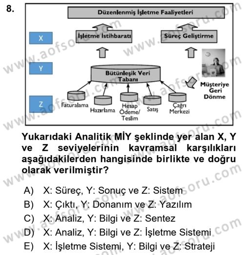 Müşteri İlişkileri Yönetimi Dersi 2022 - 2023 Yılı Yaz Okulu Sınav Soruları 8. Soru