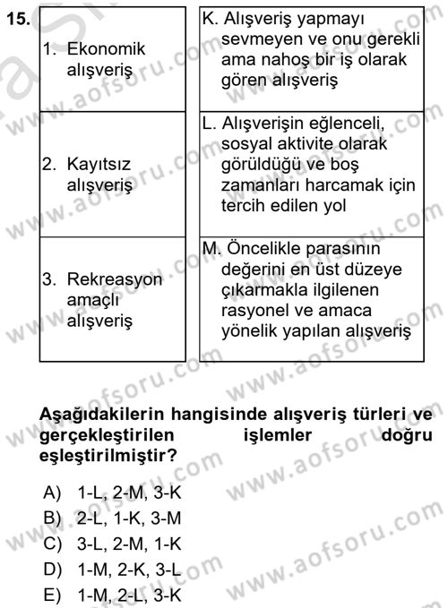 Tüketici Davranışları Dersi 2019 - 2020 Yılı (Vize) Ara Sınav Soruları 15. Soru