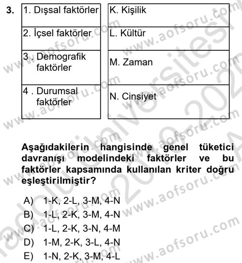 Tüketici Davranışları Dersi 2019 - 2020 Yılı (Vize) Ara Sınav Soruları 3. Soru