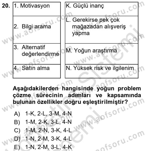 Tüketici Davranışları Dersi 2019 - 2020 Yılı (Final) Dönem Sonu Sınavı 20. Soru