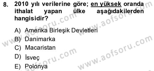 Uluslararası Pazarlama Dersi 2013 - 2014 Yılı (Vize) Ara Sınav Soruları 8. Soru
