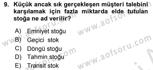 Uluslararası Pazarlama Dersi 2018 - 2019 Yılı 3 Ders Sınavı 9. Soru