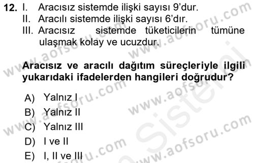 Pazarlama İletişimi Dersi 2018 - 2019 Yılı (Final) Dönem Sonu Sınav Soruları 12. Soru