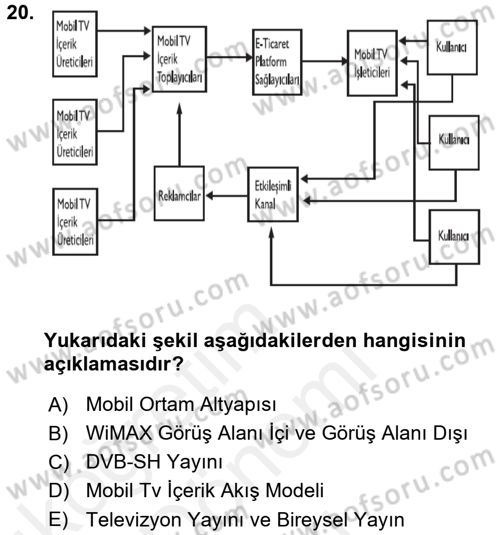 Radyo ve Televizyon Yayıncılığı Dersi 2017 - 2018 Yılı (Final) Dönem Sonu Sınav Soruları 20. Soru