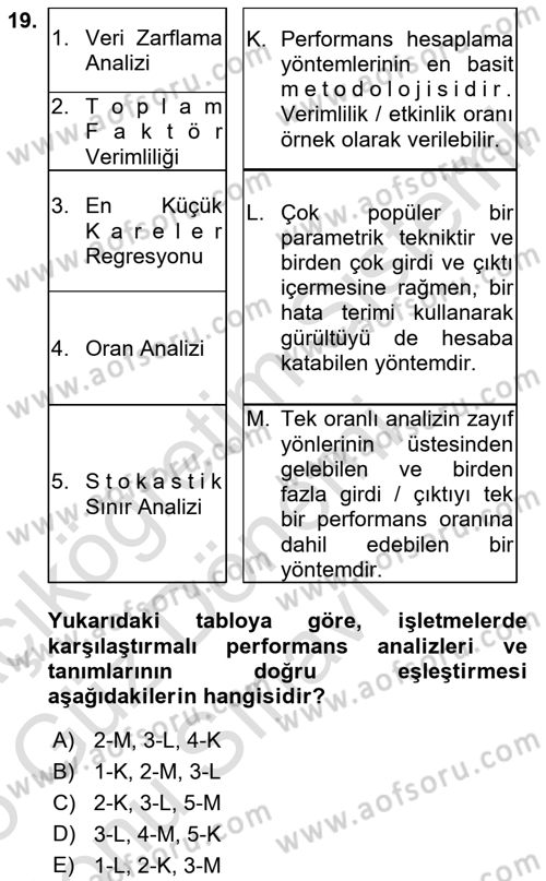 Sağlık İşletmeciliği 1 Dersi 2024 - 2025 Yılı (Final) Dönem Sonu Sınav Soruları 19. Soru