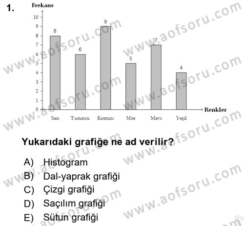 Sağlık Alanında İstatistik Dersi 2018 - 2019 Yılı (Final) Dönem Sonu Sınav Soruları 1. Soru
