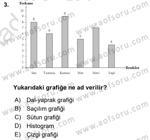 Sağlık Alanında İstatistik Dersi Ara Sınavı Deneme Sınav Soruları 3. Soru