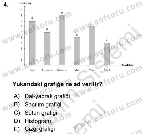 Sağlık Alanında İstatistik Dersi Ara Sınavı Deneme Sınav Soruları 4. Soru