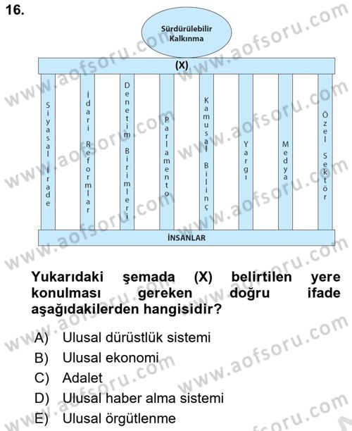 Sağlık Bilimlerinde Ve Yönetiminde Etik Dersi 2023 - 2024 Yılı Yaz Okulu Sınav Soruları 16. Soru