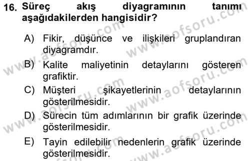Sağlık Hizmetlerinde Araştırma Ve Değerlendirme Dersi 2018 - 2019 Yılı 3 Ders Sınav Soruları 16. Soru