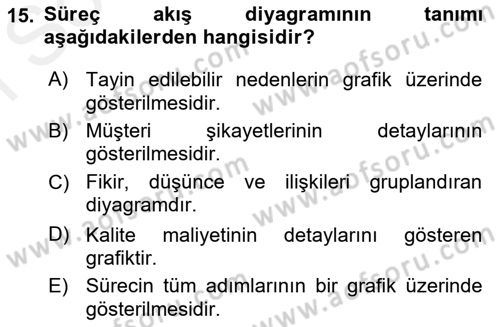 Sağlık Hizmetlerinde Araştırma Ve Değerlendirme Dersi 2018 - 2019 Yılı (Final) Dönem Sonu Sınav Soruları 15. Soru