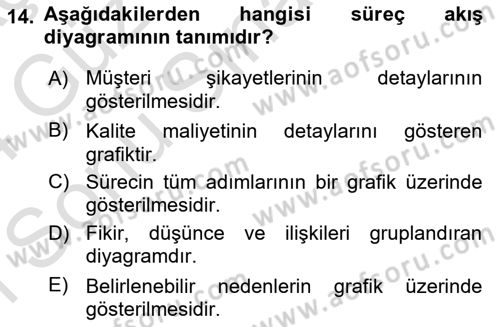 Sağlık Hizmetlerinde Araştırma Ve Değerlendirme Dersi 2023 - 2024 Yılı (Final) Dönem Sonu Sınav Soruları 14. Soru