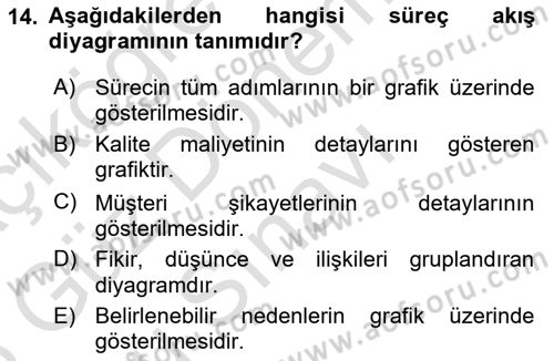 Sağlık Hizmetlerinde Araştırma Ve Değerlendirme Dersi 2025 - 2026 Yılı (Final) Dönem Sonu Sınav Soruları 14. Soru