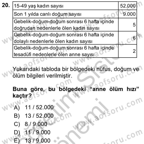 Halk Sağlığı Dersi 2016 - 2017 Yılı (Vize) Ara Sınav Soruları 20. Soru