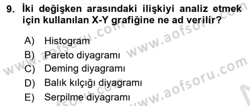 Sağlık İşletmelerinde Kalite Yönetim Dersi 2021 - 2022 Yılı (Vize) Ara Sınavı 9. Soru