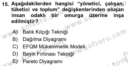 Sağlık İşletmelerinde Kalite Yönetim Dersi 2023 - 2024 Yılı (Vize) Ara Sınav Soruları 15. Soru
