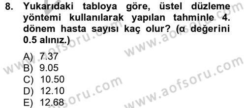 Sağlık Kurumlarında Operasyon Yönetimi Dersi 2012 - 2013 Yılı (Vize) Ara Sınav Soruları 8. Soru
