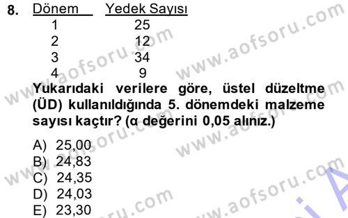 Sağlık Kurumlarında Operasyon Yönetimi Dersi Ara Sınavı Deneme Sınav Soruları 8. Soru
