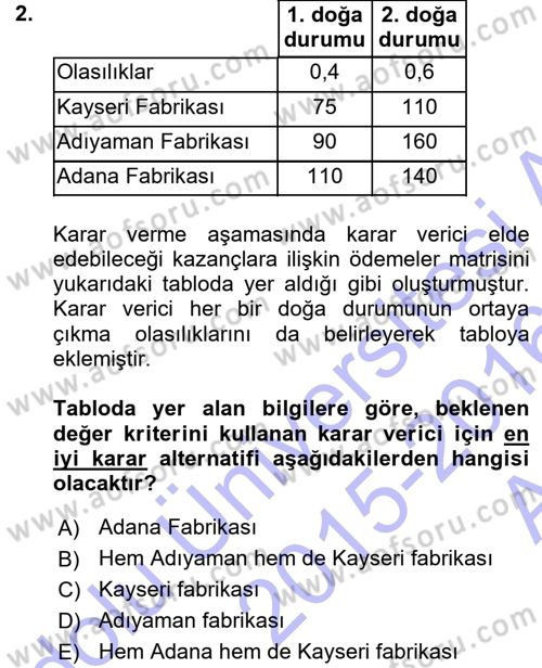 Sağlık Kurumlarında Operasyon Yönetimi Dersi 2015 - 2016 Yılı (Vize) Ara Sınav Soruları 2. Soru