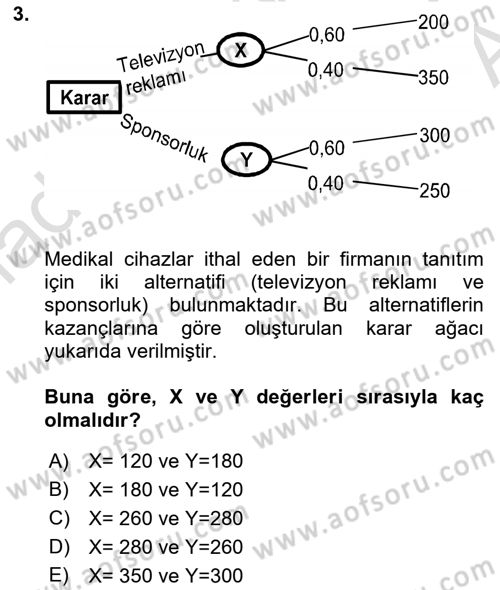 Sağlık Kurumlarında Operasyon Yönetimi Dersi 2022 - 2023 Yılı (Vize) Ara Sınav Soruları 3. Soru