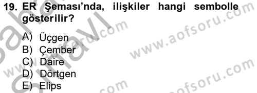 Sağlık Kurumlarında Bilgi Sistemleri Dersi 2012 - 2013 Yılı (Vize) Ara Sınav Soruları 19. Soru