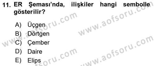 Sağlık Kurumlarında Bilgi Sistemleri Dersi 2018 - 2019 Yılı 3 Ders Sınav Soruları 11. Soru